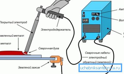 Схема функціонування зварювального апарату Схема функціонування зварювального апарату