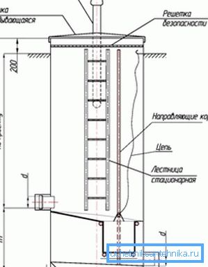 Схема гасителя з їхсороудержівающіх кошиком Схема гасителя з їхсороудержівающіх кошиком