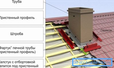 Схема гідроізоляції труби Схема гідроізоляції труби