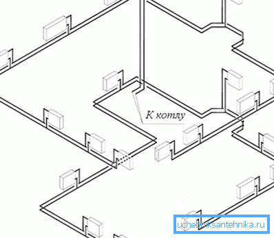 Схема горизонтальної розводки опалення