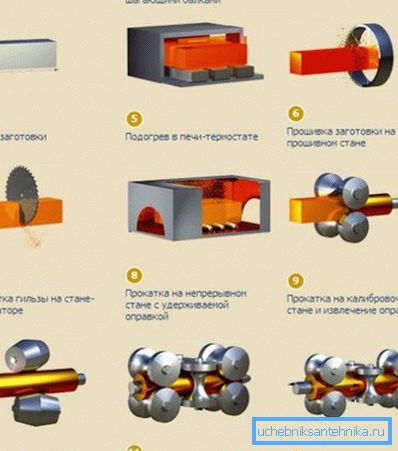 Схема гарячої деформації Схема гарячої деформації