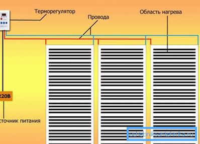 Схема інфрачервоного статі Схема інфрачервоного статі