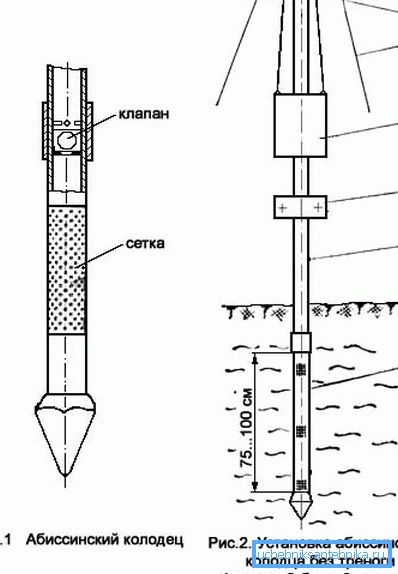 Схема виготовлення абиссинского колодязя Схема виготовлення абиссинского колодязя