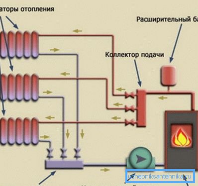 Схема колекторного підключення Схема колекторного підключення