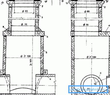 Схема конструкції колодязя Схема конструкції колодязя