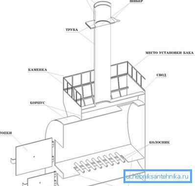 схема конструкції схема конструкції