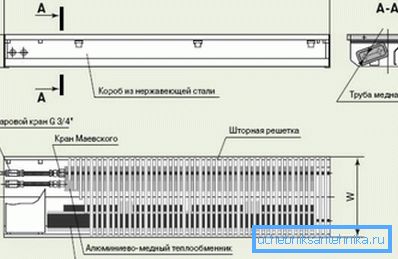 схема конвектора схема конвектора