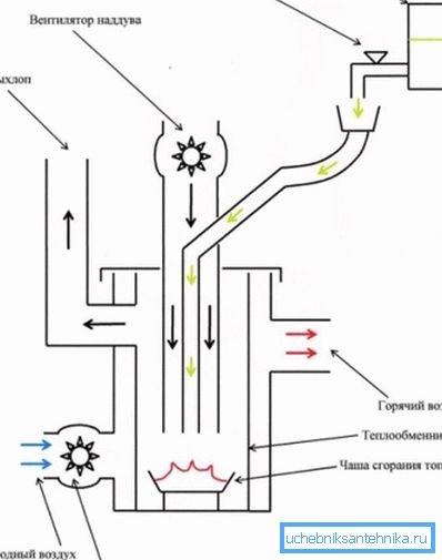 Схема котла заводського складання Схема котла заводського складання