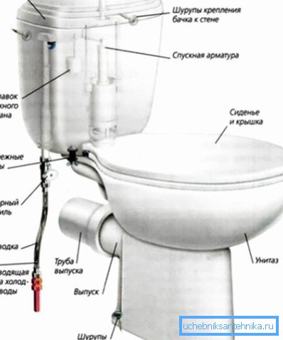 Схема кріплення унітазу Схема кріплення унітазу