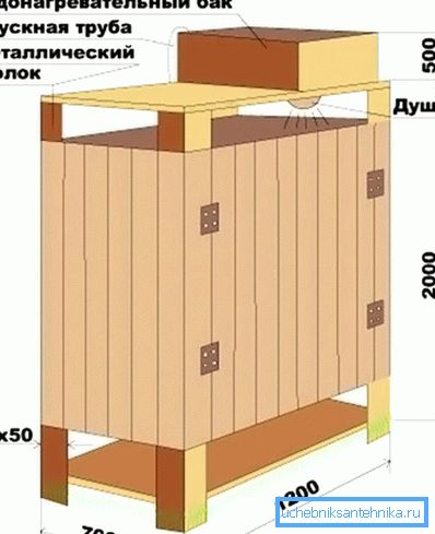 Схема річного душа Схема річного душа