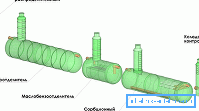 Схема локальних очисних споруд. Схема локальних очисних споруд.
