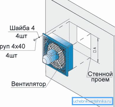 Схема монтажу аксиальной витяжки в стіновий отвір. Схема монтажу аксиальной витяжки в стіновий отвір.