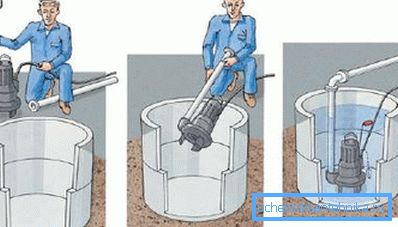 Схема монтажу глибинного насоса. Схема монтажу глибинного насоса.
