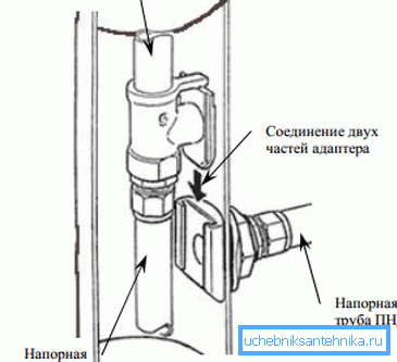 Схема монтажу конструкції. Схема монтажу конструкції.