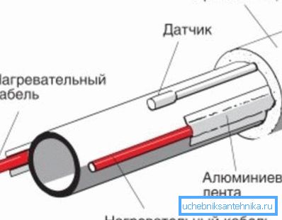 Схема монтажу зовнішнього кабелю для обігріву Схема монтажу зовнішнього кабелю для обігріву