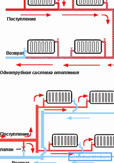 Схема монтажу однотрубної і двотрубної системи опалення Схема монтажу однотрубної і двотрубної системи опалення