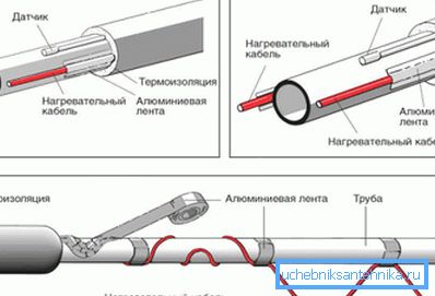 Схема монтажу резистивного кабелю Схема монтажу резистивного кабелю