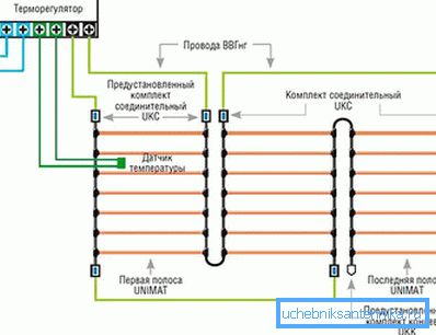 Схема монтажу стрижневого статі на балконі і лоджії Схема монтажу стрижневого статі на балконі і лоджії