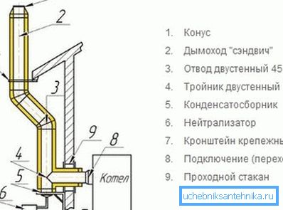 Схема монтажу зовнішнього димоходу Схема монтажу зовнішнього димоходу