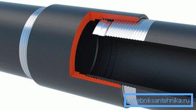 Схема муфтового з'єднання Схема муфтового з'єднання