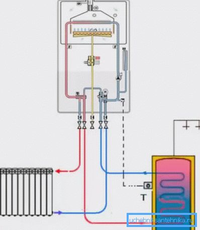 Схема нагріву води в газовому приладі Схема нагріву води в газовому приладі