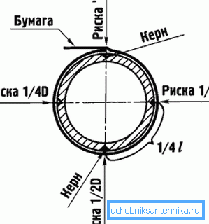 Схема намітки отворів керном Схема намітки отворів керном