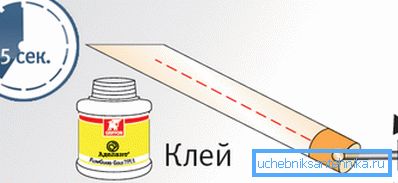 Схема нанесення хімічної речовини. Схема нанесення хімічної речовини.