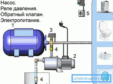 Схема насосної станції Схема насосної станції