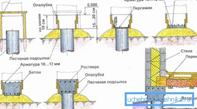 Схема облаштування підстави з ростверком. Схема облаштування підстави з ростверком.