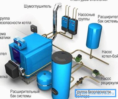 Схема обв'язки агрегату. Схема обв'язки агрегату.