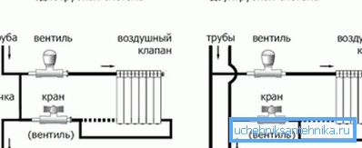 Схема однотрубного і двотрубного підключення радіаторів Схема однотрубного і двотрубного підключення радіаторів