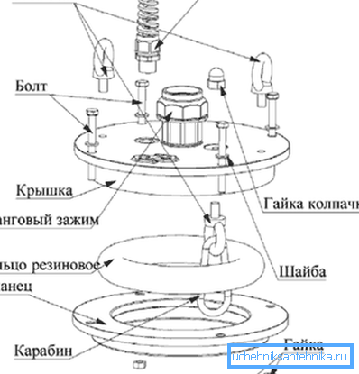 Схема оголовка для свердловин Схема оголовка для свердловин