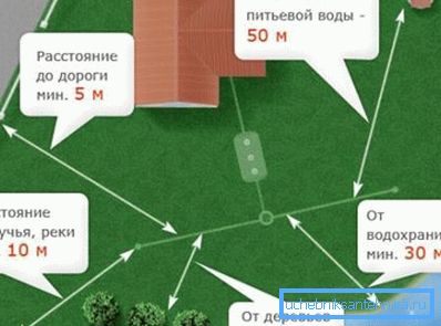 Схема охоронної зони на території приватного будинку Схема охоронної зони на території приватного будинку