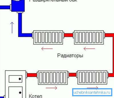 Схема, заснована на природній циркуляції води Схема, заснована на природній циркуляції води