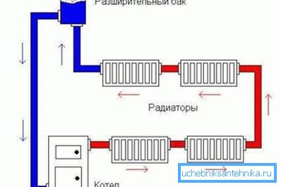Схема відкритої опалювальної системи Схема відкритої опалювальної системи