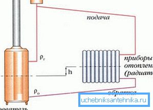 Схема опалювальної системи Схема опалювальної системи