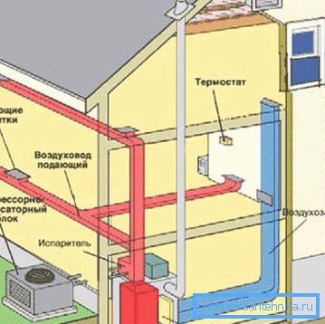 Схема опалення будинку за допомогою повітря