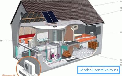 Схема опалення кондиціонером Схема опалення кондиціонером