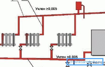 Схема опалення з природною циркуляцією теплоносія Схема опалення з природною циркуляцією теплоносія