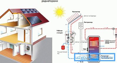 Схема опалення з вакуумними радіаторами Схема опалення з вакуумними радіаторами