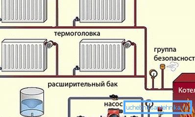 Схема опалення з рідким теплоносієм Схема опалення з рідким теплоносієм