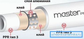 Схема перфорованого армування алюмінієм Схема перфорованого армування алюмінієм