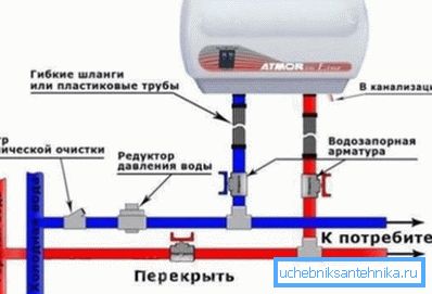 Схема підключення проточного нагрівача в розрив водопроводу. Схема підключення проточного нагрівача в розрив водопроводу.