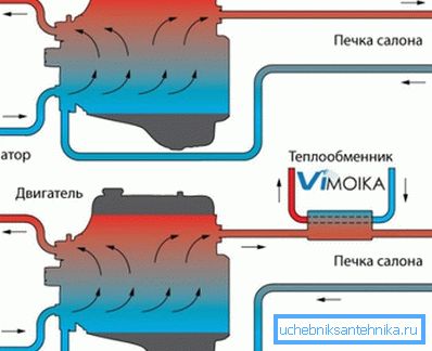 Схема підключення агрегату до опалювальної магістралі