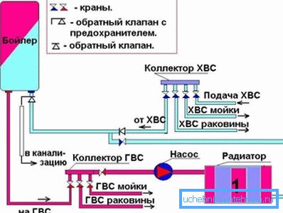 Схема підключення апарату до опалювальної системи Схема підключення апарату до опалювальної системи