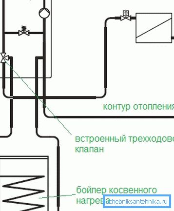 Схема підключення бойлера до одноконтурного котла. Схема підключення бойлера до одноконтурного котла.