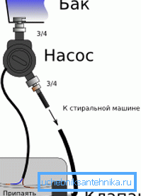 Схема підключення ємності до пральної машини Схема підключення ємності до пральної машини