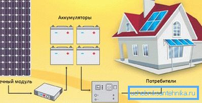 Схема підключення фотоелектричних елементів для системи опалення Схема підключення фотоелектричних елементів для системи опалення