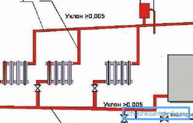 Схема підключення котла до труб опалення Схема підключення котла до труб опалення