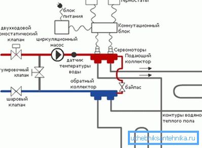 Схема підключення обладнання